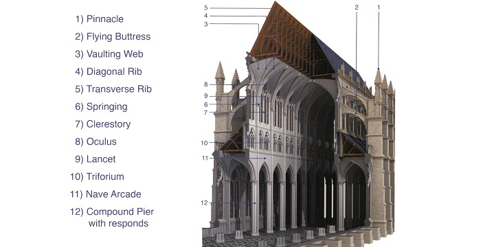 جزئیات سازه ای معماری گوتیک