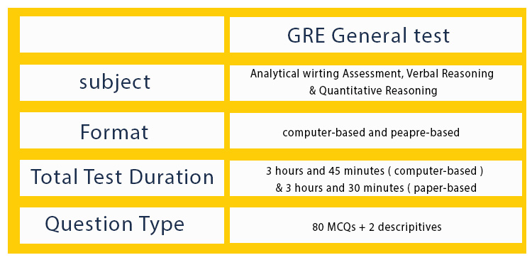جدول بررسی آزمون GRE GENERAL