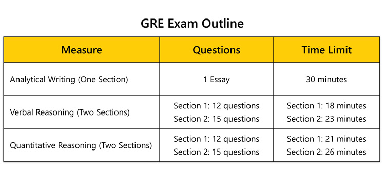 آزمون GRE چیست؟